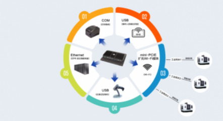 蘇州源控 市場表現優異，攜手工廠共迎數字化浪潮